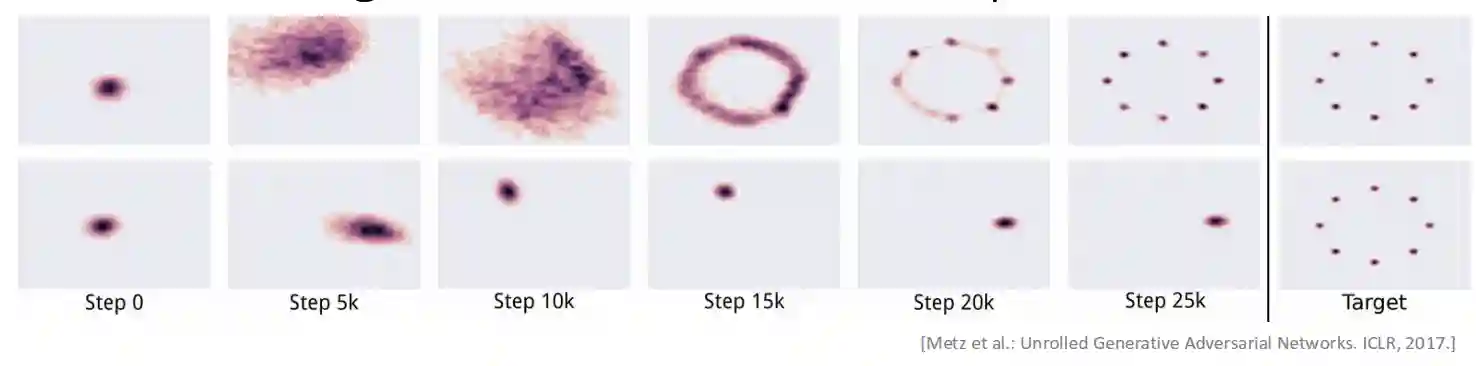 Generative Adversarial Networks-20250523163112216 Generative Adversarial Networks-20250523163112216